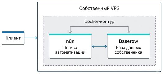 Собственный VPS-сервер