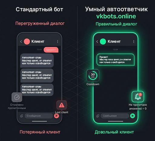 Сравнение стандартного бота и Умного бота-автоответчика для Telegram и ВК
