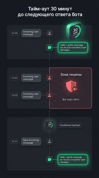 30-минутный Cooldown бота